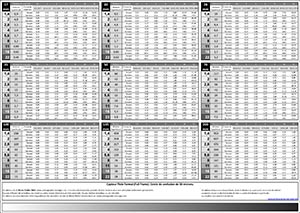 Tableau profondeur de champ